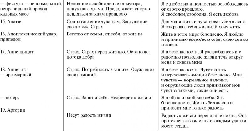 Иллюстрация к книге — Путь к свободе. Кармические причины возникновения проблем, или Как изменить свою жизнь [_6.jpg]