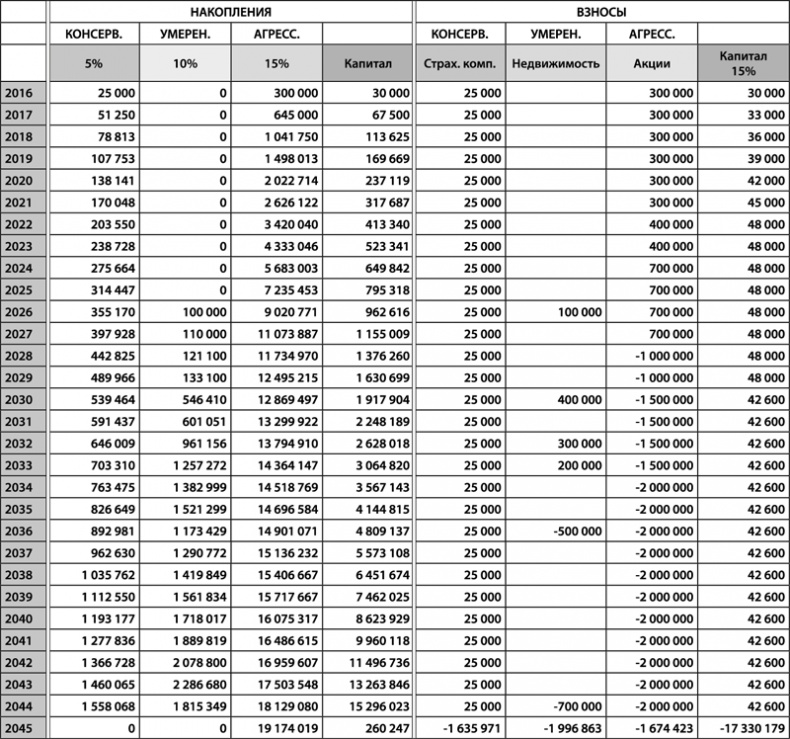 Иллюстрация к книге — Деньги есть всегда. Как правильно тратить деньги, чтобы хватало на все и даже больше [_207.jpg]