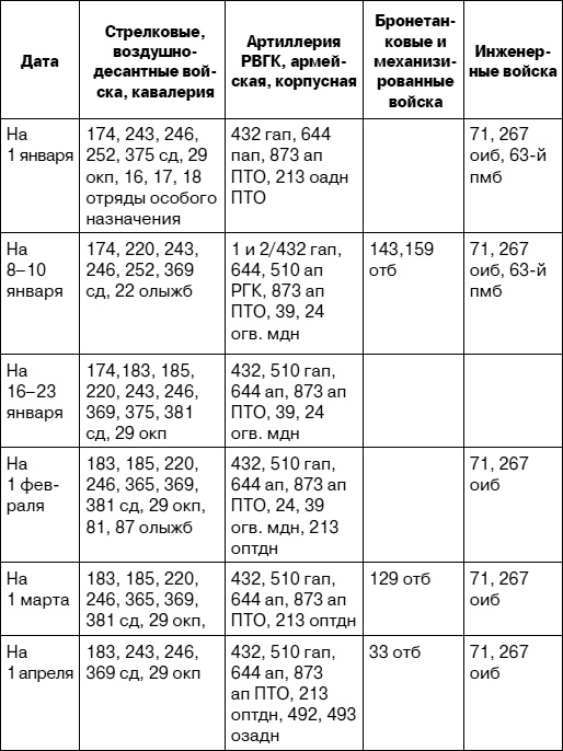 Иллюстрация к книге — «Я убит подо Ржевом». Трагедия Мончаловского «котла» [i_060.jpg]