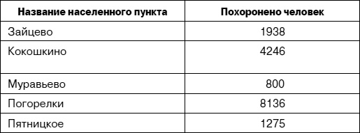 Иллюстрация к книге — «Я убит подо Ржевом». Трагедия Мончаловского «котла» [i_092.jpg]