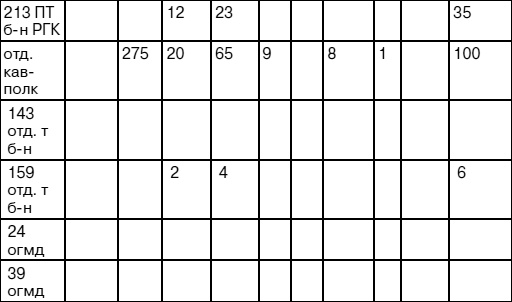 Иллюстрация к книге — «Я убит подо Ржевом». Трагедия Мончаловского «котла» [i_113.jpg]