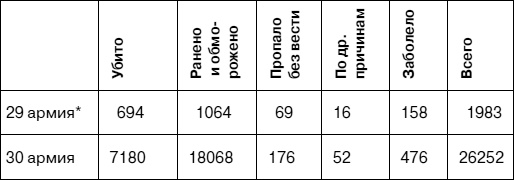 Иллюстрация к книге — «Я убит подо Ржевом». Трагедия Мончаловского «котла» [i_116.jpg]