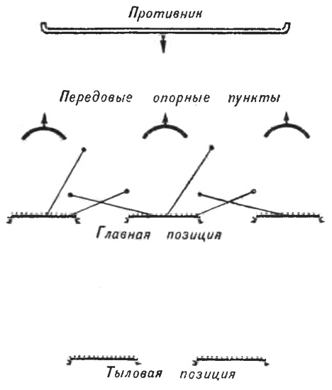 Иллюстрация к книге — &quot;Пушечное мясо&quot; Первой мировой. Пехота в бою [i_148.jpg]