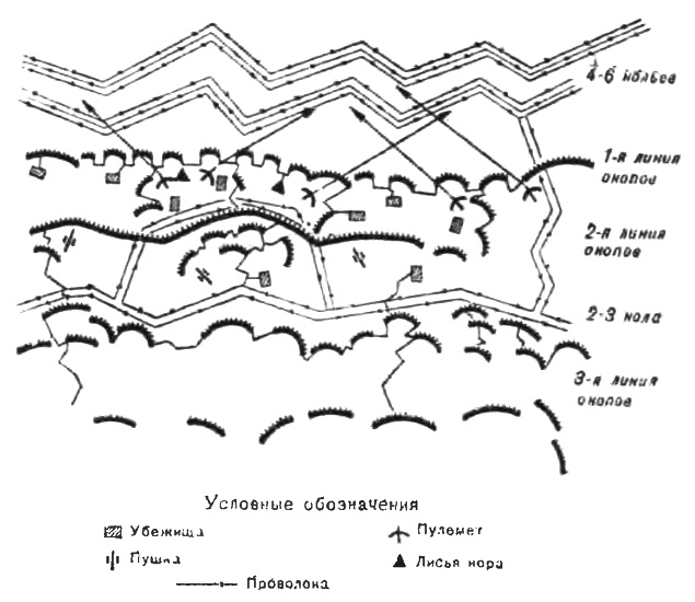 Иллюстрация к книге — &quot;Пушечное мясо&quot; Первой мировой. Пехота в бою [i_167.jpg]