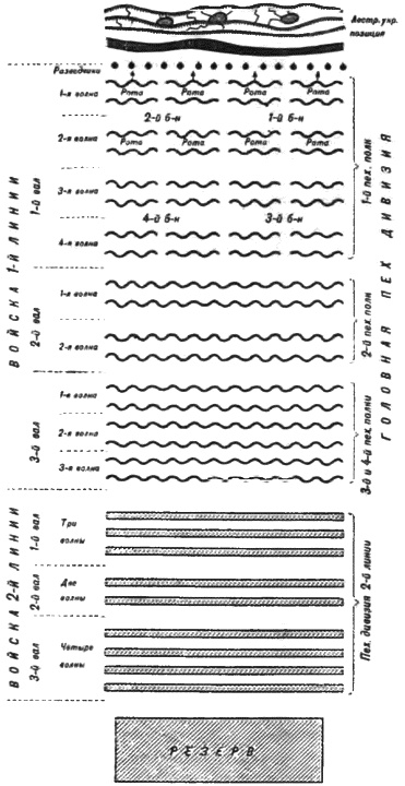 Иллюстрация к книге — &quot;Пушечное мясо&quot; Первой мировой. Пехота в бою [i_173.jpg]