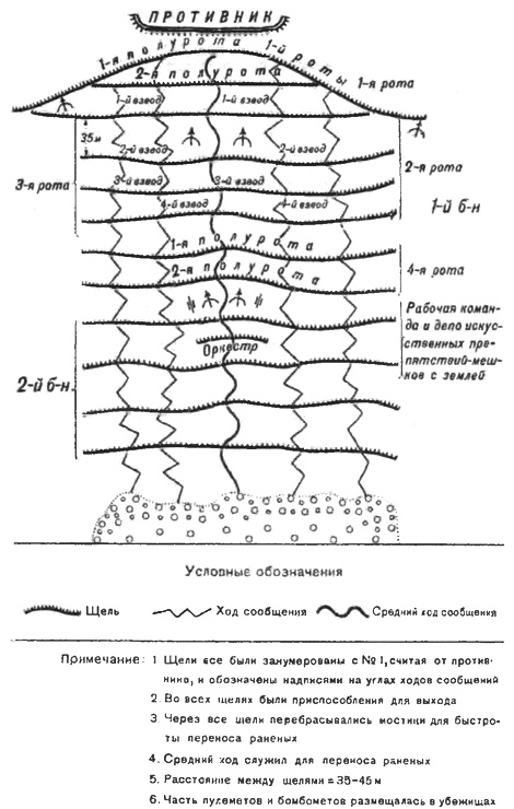 Иллюстрация к книге — &quot;Пушечное мясо&quot; Первой мировой. Пехота в бою [i_174.jpg]