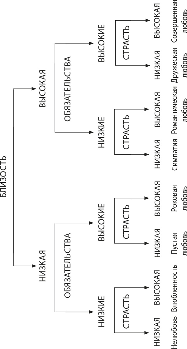 Иллюстрация к книге — Наука любви и измены [i_001.jpg]