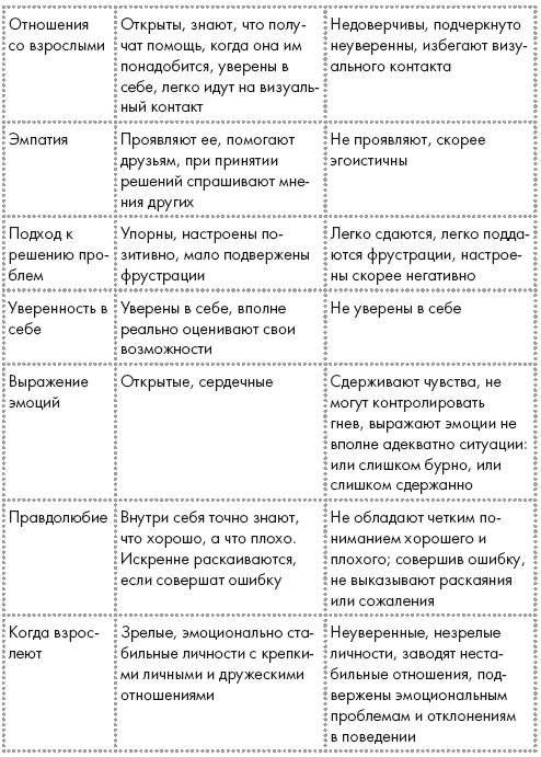 Иллюстрация к книге — Дисциплина без ремня [i_011.jpg]