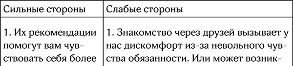 Иллюстрация к книге — Секреты умной женщины. Как быть его единственной [i_004.jpg]