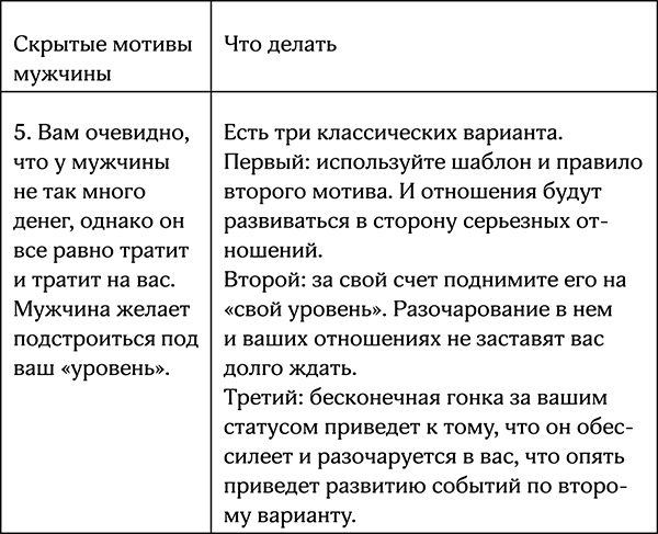 Иллюстрация к книге — Секреты умной женщины. Как быть его единственной [i_042.jpg]