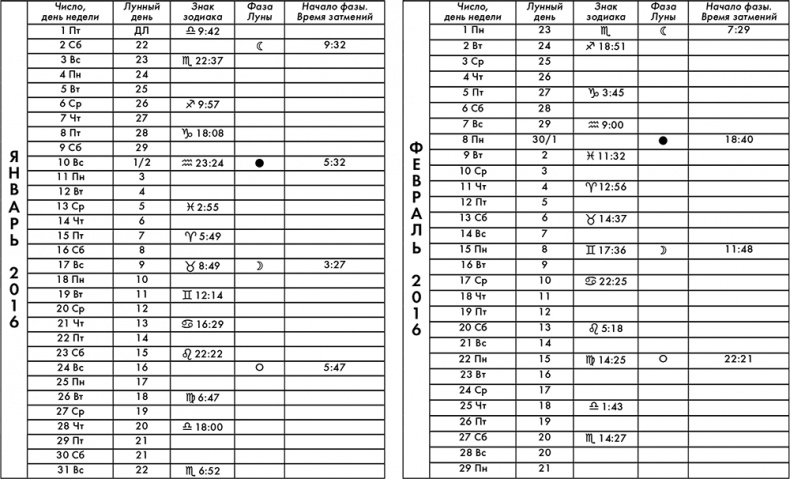Иллюстрация к книге — Крайон. Лунный календарь 2016. Что и когда надо делать, чтобы жить счастливо [i_001.jpg]
