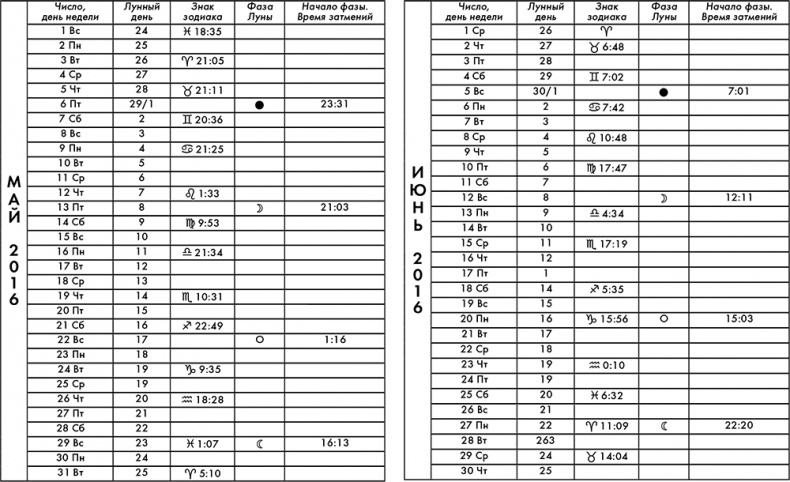 Иллюстрация к книге — Крайон. Лунный календарь 2016. Что и когда надо делать, чтобы жить счастливо [i_003.jpg]