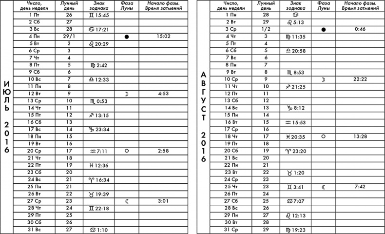 Иллюстрация к книге — Крайон. Лунный календарь 2016. Что и когда надо делать, чтобы жить счастливо [i_004.jpg]
