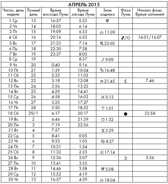 Иллюстрация к книге — Крайон. Послания Света на каждый лунный день. Лунный календарь до 2025 года [Autogen_eBook_id10.jpg]