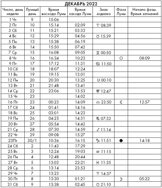 Иллюстрация к книге — Крайон. Послания Света на каждый лунный день. Лунный календарь до 2025 года [Autogen_eBook_id102.jpg]