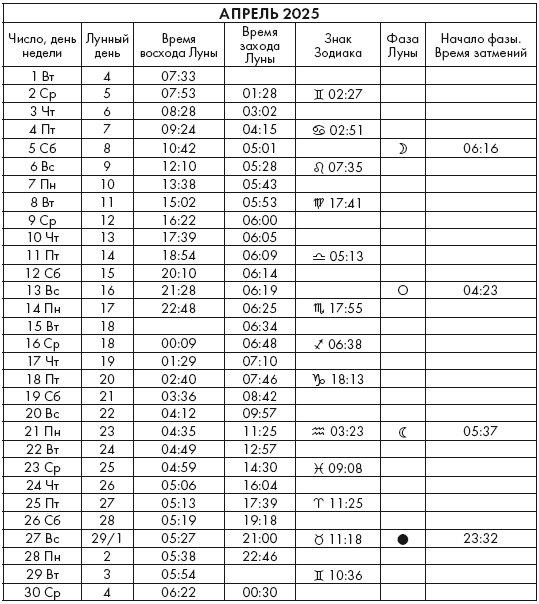 Иллюстрация к книге — Крайон. Послания Света на каждый лунный день. Лунный календарь до 2025 года [Autogen_eBook_id130.jpg]