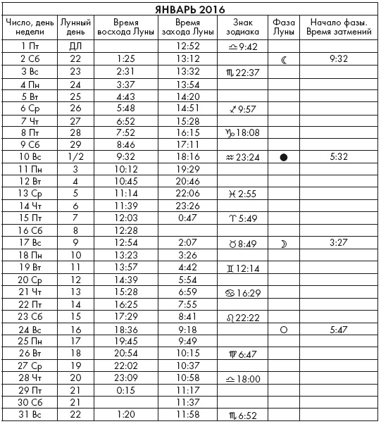 Иллюстрация к книге — Крайон. Послания Света на каждый лунный день. Лунный календарь до 2025 года [Autogen_eBook_id19.jpg]