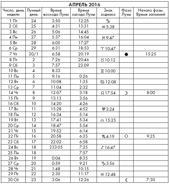 Иллюстрация к книге — Крайон. Послания Света на каждый лунный день. Лунный календарь до 2025 года [Autogen_eBook_id22.jpg]