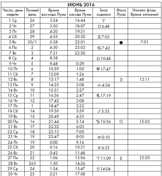 Иллюстрация к книге — Крайон. Послания Света на каждый лунный день. Лунный календарь до 2025 года [Autogen_eBook_id24.jpg]