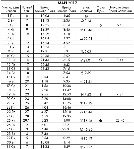 Иллюстрация к книге — Крайон. Послания Света на каждый лунный день. Лунный календарь до 2025 года [Autogen_eBook_id35.jpg]