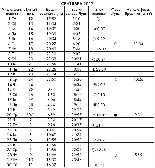 Иллюстрация к книге — Крайон. Послания Света на каждый лунный день. Лунный календарь до 2025 года [Autogen_eBook_id39.jpg]
