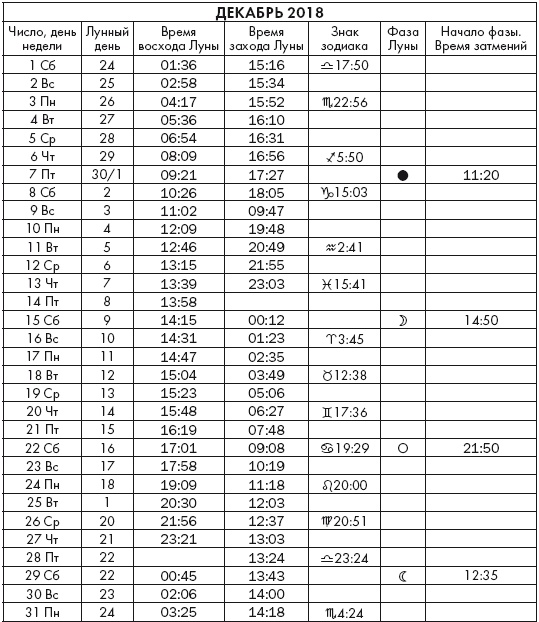 Иллюстрация к книге — Крайон. Послания Света на каждый лунный день. Лунный календарь до 2025 года [Autogen_eBook_id54.jpg]