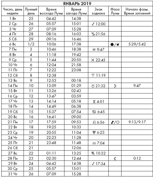 Иллюстрация к книге — Крайон. Послания Света на каждый лунный день. Лунный календарь до 2025 года [Autogen_eBook_id55.jpg]