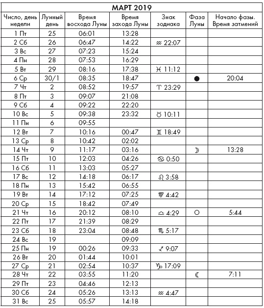 Иллюстрация к книге — Крайон. Послания Света на каждый лунный день. Лунный календарь до 2025 года [Autogen_eBook_id57.jpg]