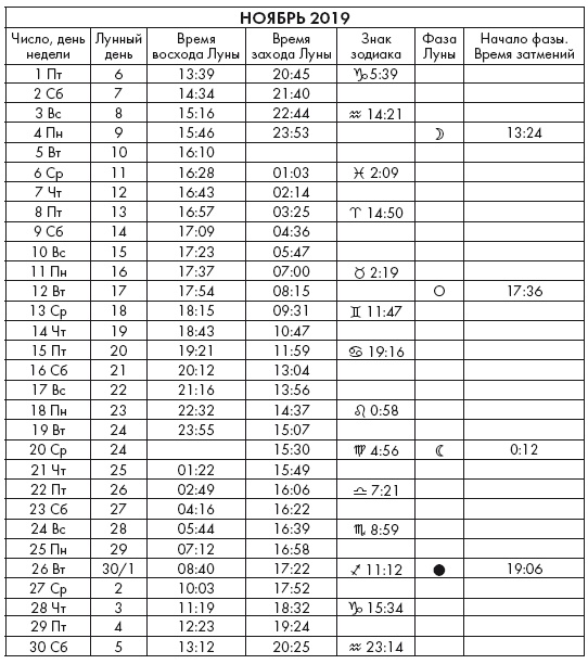Иллюстрация к книге — Крайон. Послания Света на каждый лунный день. Лунный календарь до 2025 года [Autogen_eBook_id65.jpg]