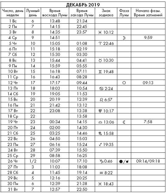 Иллюстрация к книге — Крайон. Послания Света на каждый лунный день. Лунный календарь до 2025 года [Autogen_eBook_id66.jpg]