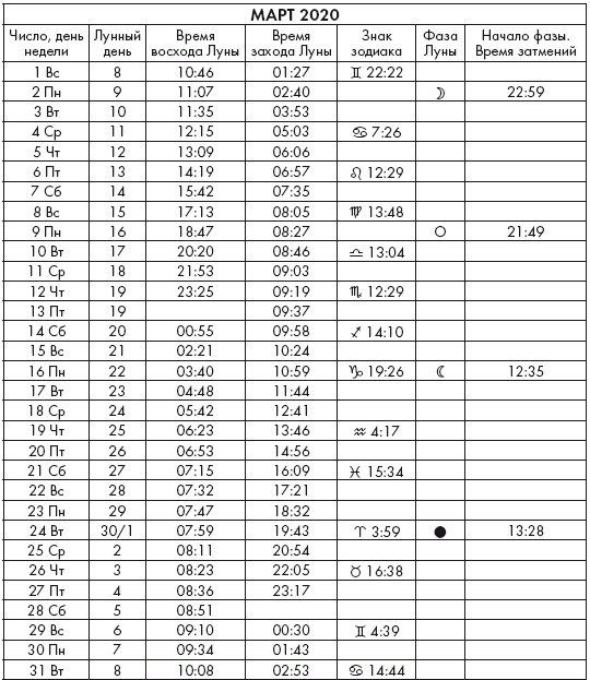 Иллюстрация к книге — Крайон. Послания Света на каждый лунный день. Лунный календарь до 2025 года [Autogen_eBook_id69.jpg]