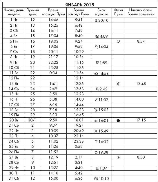 Иллюстрация к книге — Крайон. Послания Света на каждый лунный день. Лунный календарь до 2025 года [Autogen_eBook_id7.jpg]
