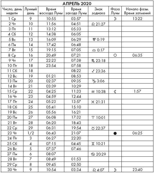 Иллюстрация к книге — Крайон. Послания Света на каждый лунный день. Лунный календарь до 2025 года [Autogen_eBook_id70.jpg]