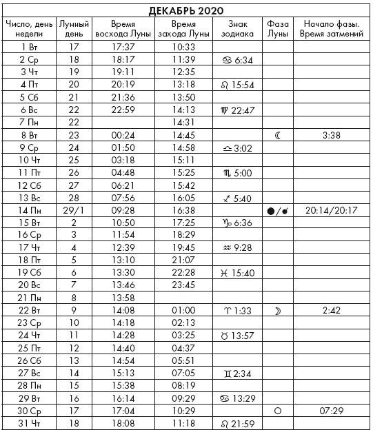 Иллюстрация к книге — Крайон. Послания Света на каждый лунный день. Лунный календарь до 2025 года [Autogen_eBook_id78.jpg]