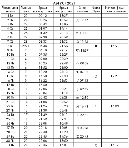 Иллюстрация к книге — Крайон. Послания Света на каждый лунный день. Лунный календарь до 2025 года [Autogen_eBook_id86.jpg]