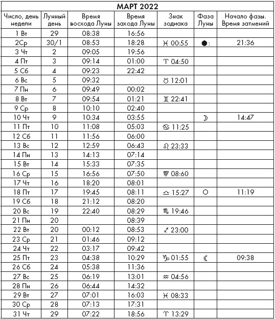 Иллюстрация к книге — Крайон. Послания Света на каждый лунный день. Лунный календарь до 2025 года [Autogen_eBook_id93.jpg]