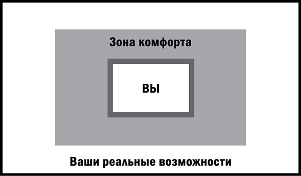 Иллюстрация к книге — Управляй возрастом. Живи дольше, зарабатывай больше [i_004.jpg]