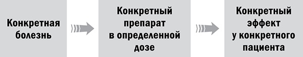 Иллюстрация к книге — Управляй возрастом. Живи дольше, зарабатывай больше [i_007.jpg]