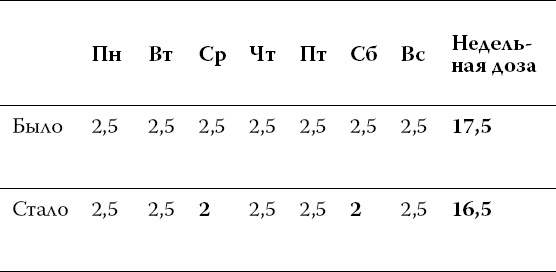 Иллюстрация к книге — О чем расскажет ЭКГ [_14.jpg]
