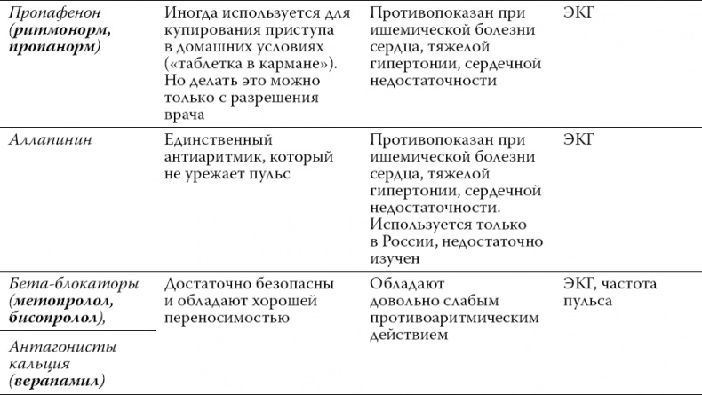 Иллюстрация к книге — О чем расскажет ЭКГ [_16.jpg]