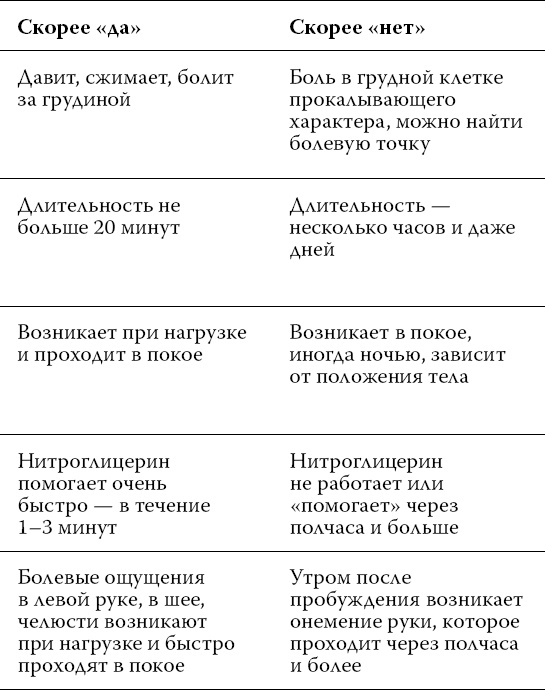Иллюстрация к книге — О чем расскажет ЭКГ [_17.jpg]