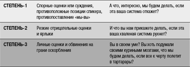 Иллюстрация к книге — На линии огня. Искусство отвечать на провокационные вопросы [_142.jpg]
