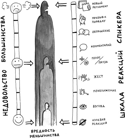 Иллюстрация к книге — На линии огня. Искусство отвечать на провокационные вопросы [_174.jpg]