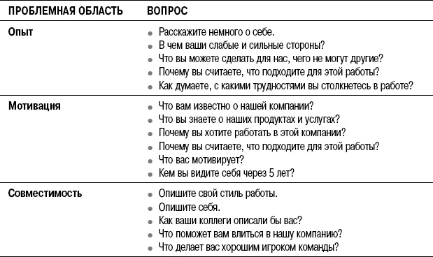 Иллюстрация к книге — На линии огня. Искусство отвечать на провокационные вопросы [_218.jpg]