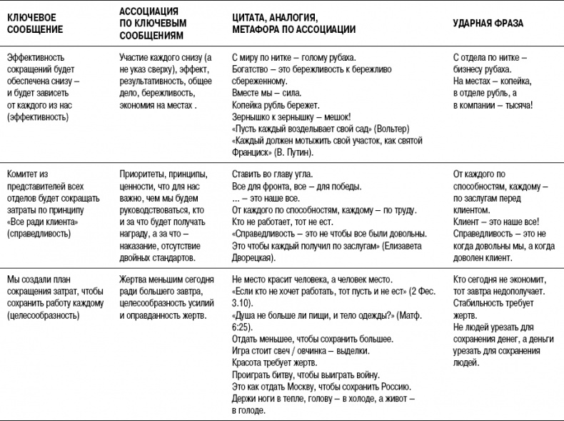 Иллюстрация к книге — На линии огня. Искусство отвечать на провокационные вопросы [_71.jpg]