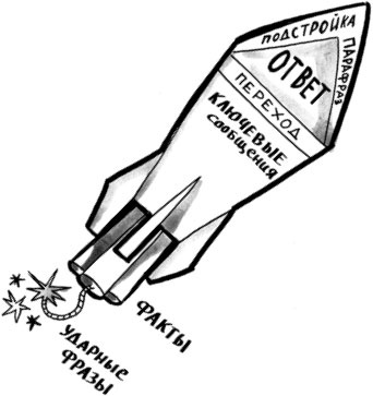 Иллюстрация к книге — На линии огня. Искусство отвечать на провокационные вопросы [_82.jpg]