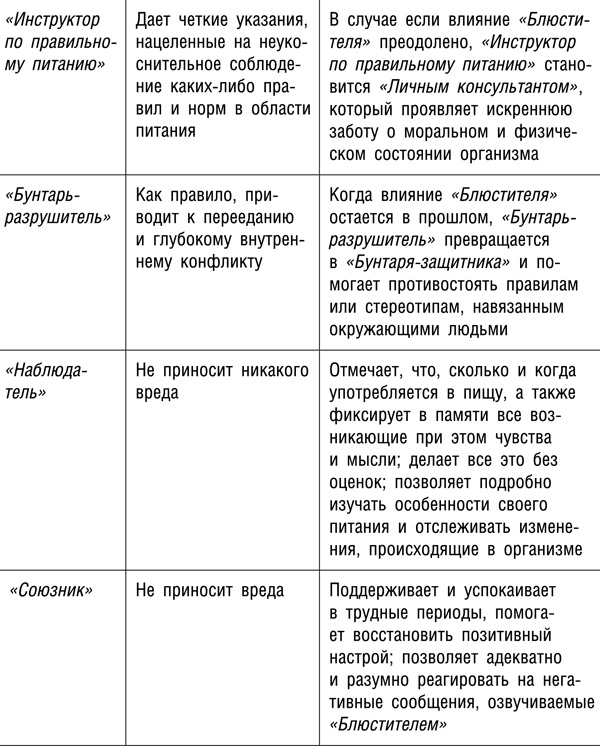 Иллюстрация к книге — Интуитивное питание. Новый революционный подход к питанию. Без ограничений, без правил, без диет. [_127t.jpg]
