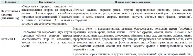 Иллюстрация к книге — Клеточная диета - стройность за 90 дней [i_002.jpg]