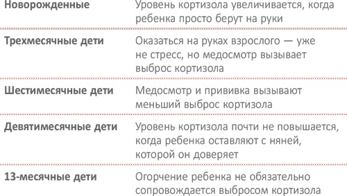Иллюстрация к книге — От 0 до 5. Простые подсказки для умных родителей [i_024.jpg]