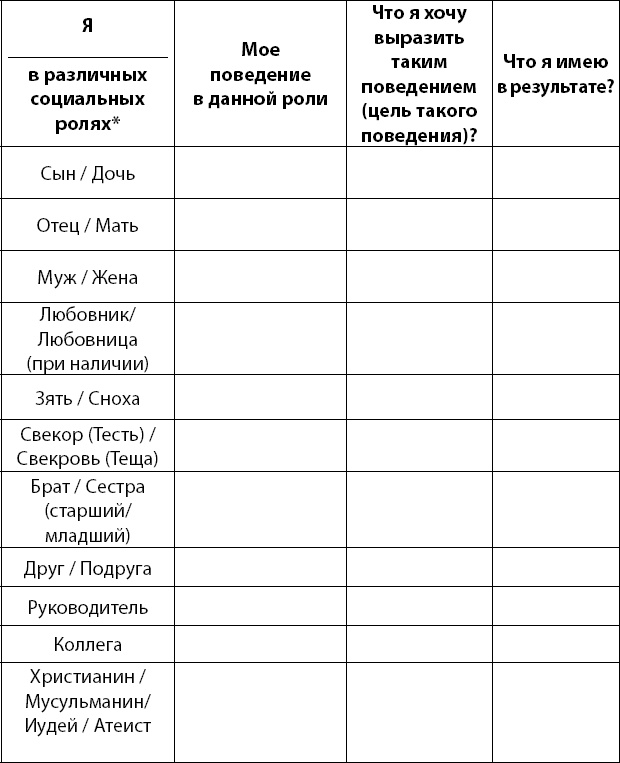 Иллюстрация к книге — Осознанно жить. Как? Книга-тренинг [_21.jpg]